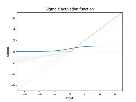 Torch Nn Pytorch Master Documentation