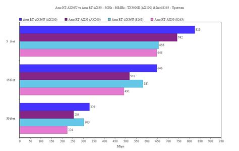 Asus RT-AX55 vs RT-AX56U: You get what you pay for – Page 2 of 2 ...