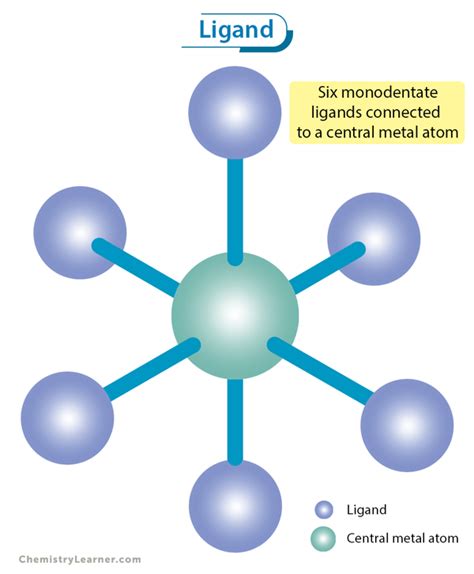 Magnesium Sulfide Facts, Formula, Properties, Uses