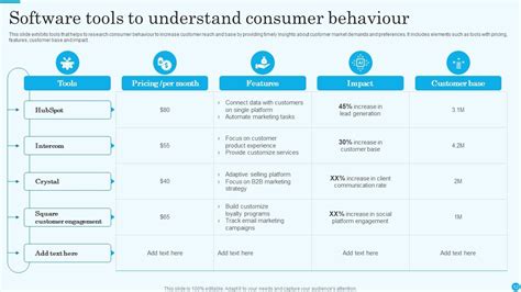 Consumer Behaviour Powerpoint Ppt Template Bundles Ppt Example