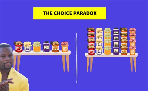 Choice Paradox Customer Camp