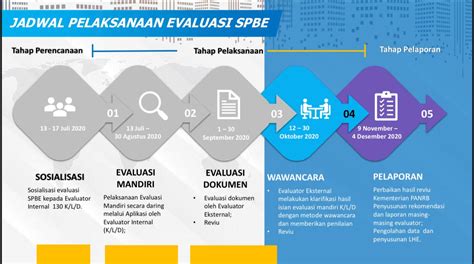 Evaluasi SPBE 2020 Masuki Tahap Wawancara BKPP Kabupaten Demak