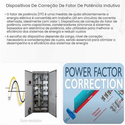 Medidores De Watt Indutivos Como Funciona Aplicação E Vantagens