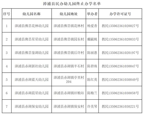 最新！漳州这7所幼儿园停办