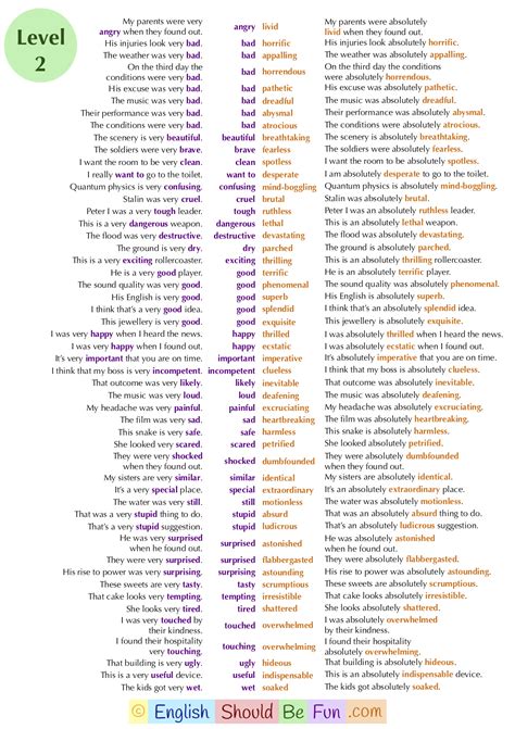 Gradable Non Gradable Adjectives English Adjectives English Verbs