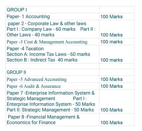 All About CA Intermediate