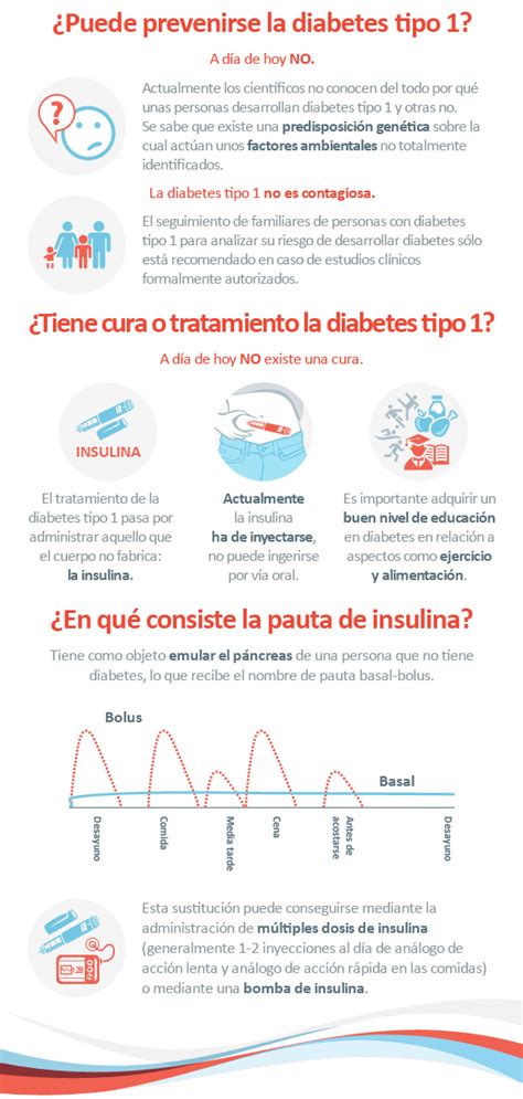 Infografía La Diabetes Tipo 1 En Niños