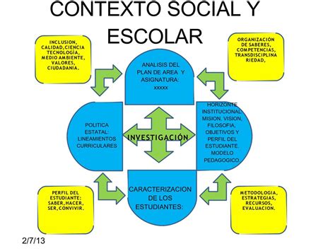 Calam O Elementos Del Contexto Educativo