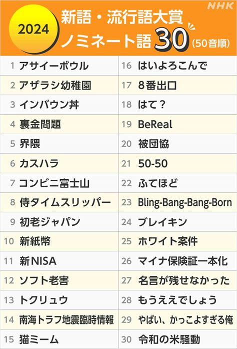 2024年「新語・流行語大賞」30の候補 発表 大谷選手の「50ー50」や「コンビニ富士山」も【一覧で詳しく】 Nhk ニュース深掘り