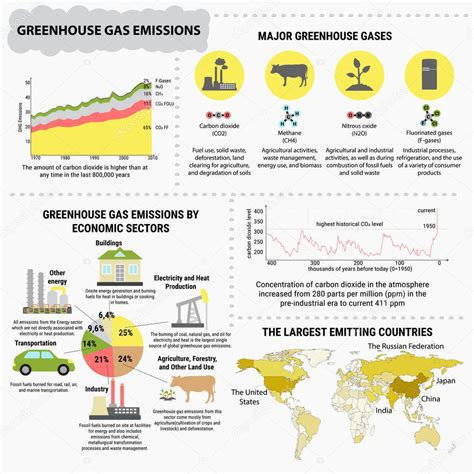 Emisión Global De Gases De Efecto Invernadero Y Sus Características 2024