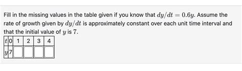 Solved Fill In The Missing Values In The Table Given If You