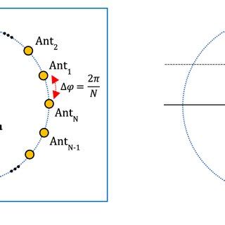 The Two Dimensional Geometry Of The Cylindrical Arrangement Of The