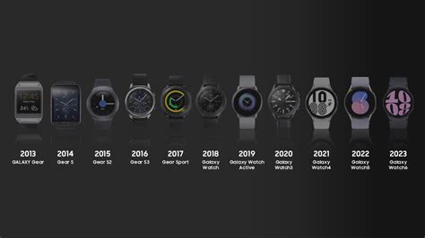 Galaxy History ③ Evolution of the Galaxy Watch Series Reimagining