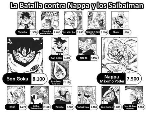 Poder de pelea de dragon ball z DRAGON BALL ESPAÑOL Amino