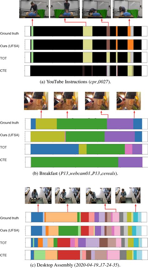 Figure From Permutation Aware Activity Segmentation Via Unsupervised