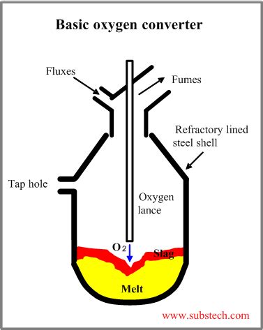 oxygen_converter.png [SubsTech]