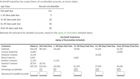 Solved Kirchhoff Industries Has A Past History Of Chegg