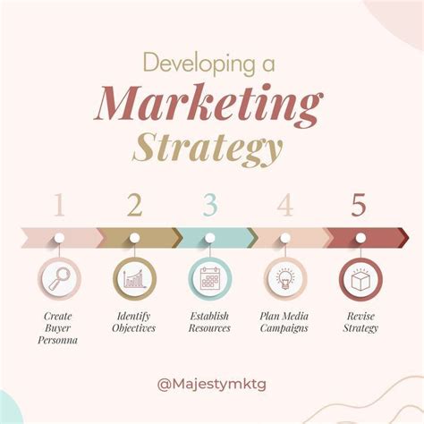 Marketing Plan Templates 20 Formats Examples And Complete Guide Artofit