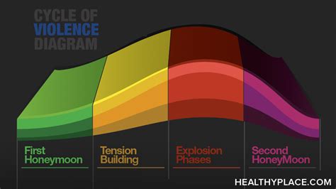 Cycle Of Violence And Abuse And How To Break The Cycle Of Abuse Hyde