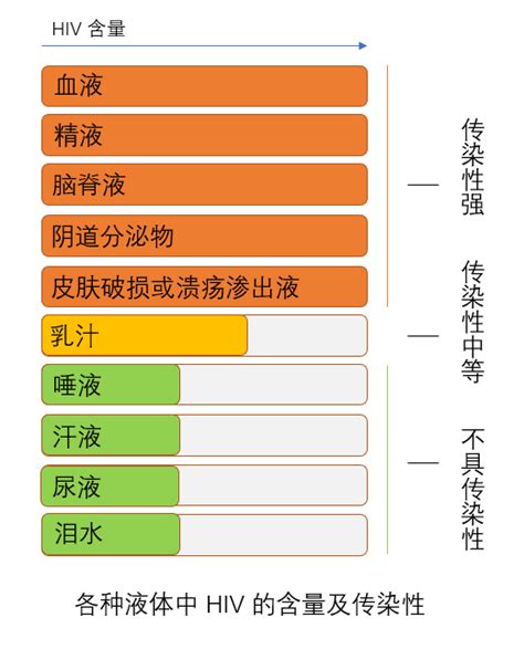 亲吻不会传播艾滋病！真正的三大传播途径，被很多人忽视了！腾讯新闻