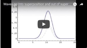 Superposition of classical waves explained | Quantum Physics Lady