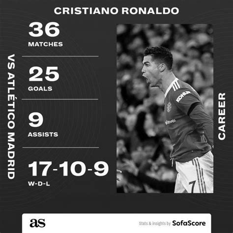 How Many Goals Has CR7 Scored in His Career?