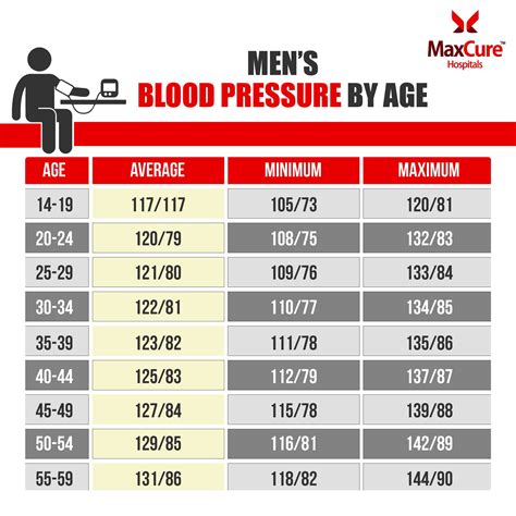 Medicover Hospitals On Twitter What S Good Bloodpressure For Men By