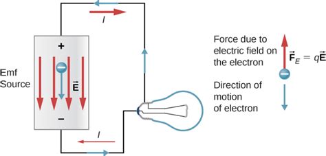 101 Electromotive Force University Physics Volume 2