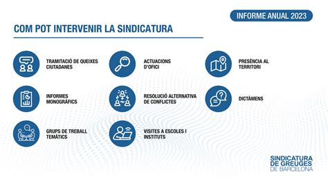 La Sindicatura De Greuges De Barcelona Presenta El Informe Anual De