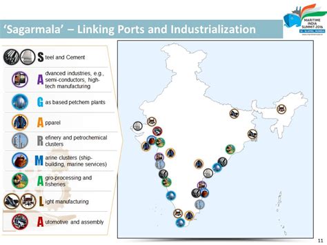 PIB India On Twitter LIVE Sagarmala Links Ports With A Variety Of