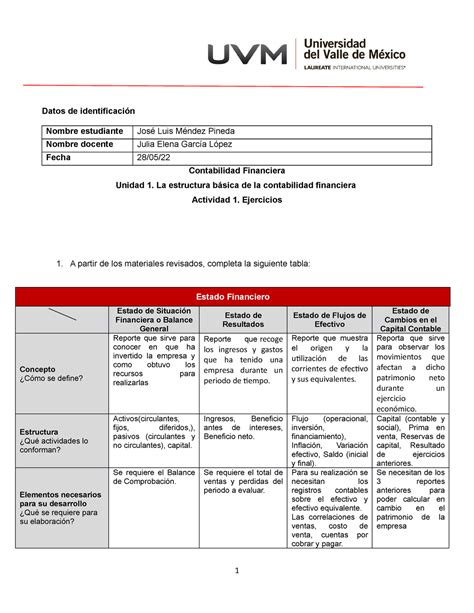 U1 Ejercicios A1 trabajo uvm Datos de identificación Nombre