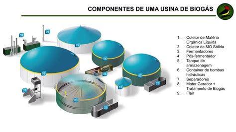 O Que Uma Usina De Biog S Portal Do Biog S