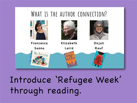 Refugee Week Assembly 2021 Ks2 Age 7 14th To 20th June Teaching