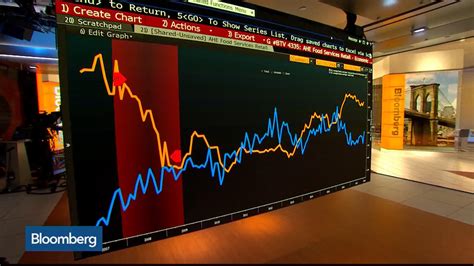 Watch Three Must See Charts About The December U S Jobs Report Bloomberg