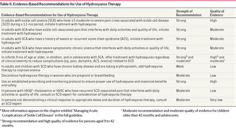 Management Of Sickle Cell Disease Guidelines Jama The Jama Network