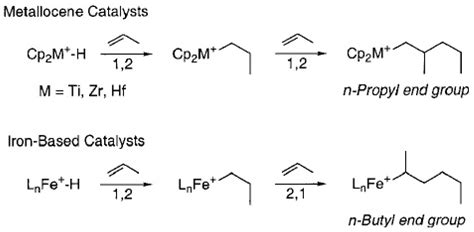 Materials Free Full Text The Influence Of Ziegler Natta And