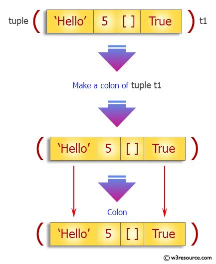 What Does Colon Mean In Python What Does Mean