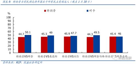 一文读懂美国2020总统大选 重点关注4个时点 凤凰网