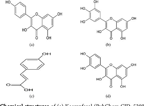 Figure 3 From Molecular Docking And Pharmacological Property Analysis