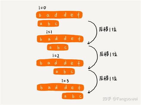 《数据结构与算法之美》笔记七：字符串匹配算法 知乎