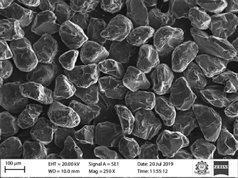 1 Morphology Of B 4 C Particles Download Scientific Diagram