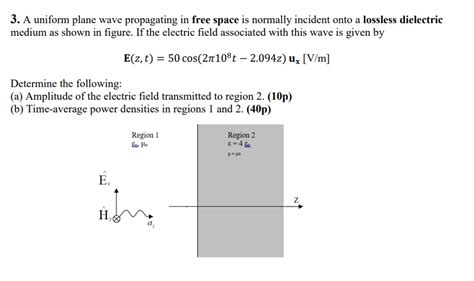 Solved A Uniform Plane Wave Propagating In Free Space Is Chegg