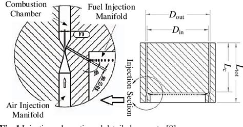 Figure 1 From Numerical Study Of A Detonation Wave Structure In Annular