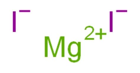 Magnesium Iodide – an Inorganic Compound - Assignment Point