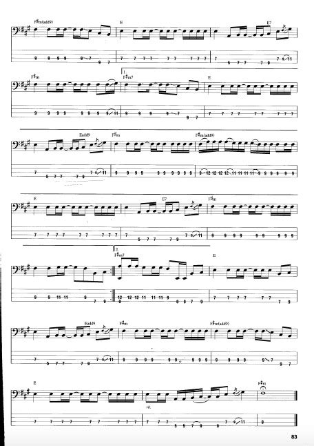 Red Hot Chili Peppers Minor Thing Partituras Para Bajo