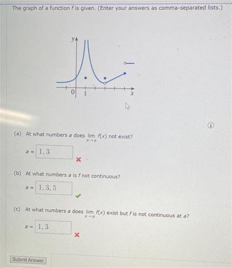 Solved The Graph Of A Function F Is Given Enter Your