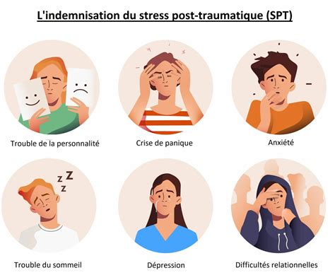 Montant Indemnisation Stress Post Traumatique L Exiger En 2025