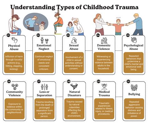 how to know if you have childhood trauma