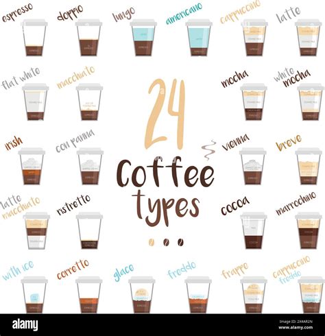 Set Of 24 Coffee Types And Their Preparation In Cartoon Style Vector Illustration Stock Vector