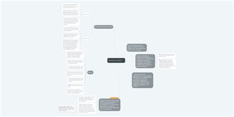 Derecho Mercantil Mindmeister Mapa Mental